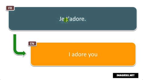 je t'adore pronunciation.